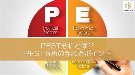 環境分析怎麼做|【環境分析怎麼做】環境分析法：PEST分析，洞悉市場制定致勝。